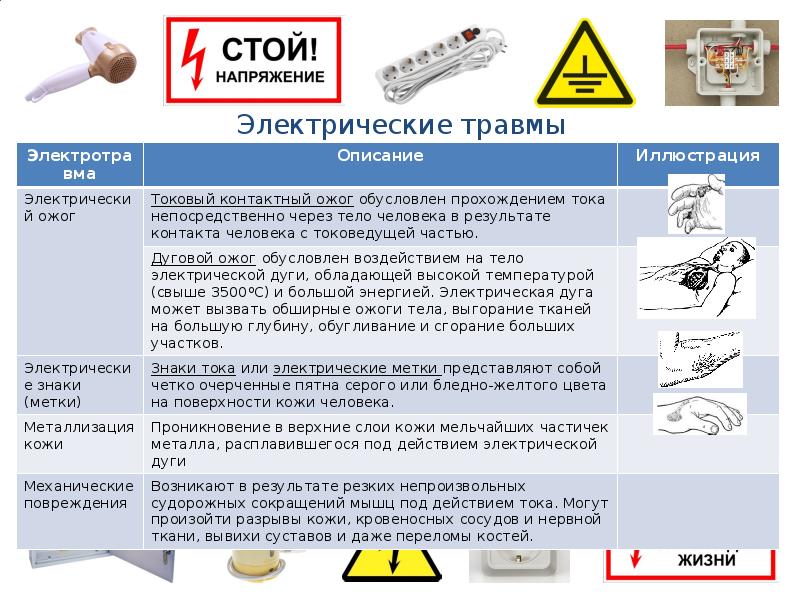 Презентация по электробезопасности 1 класс