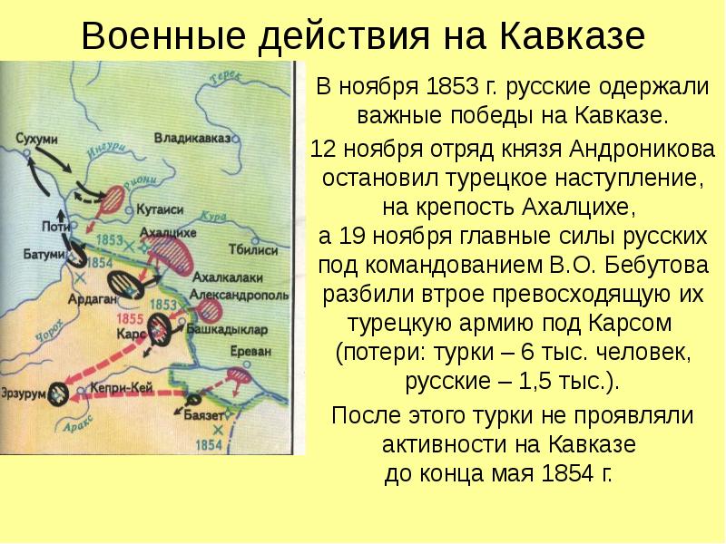 Крымская битва презентация