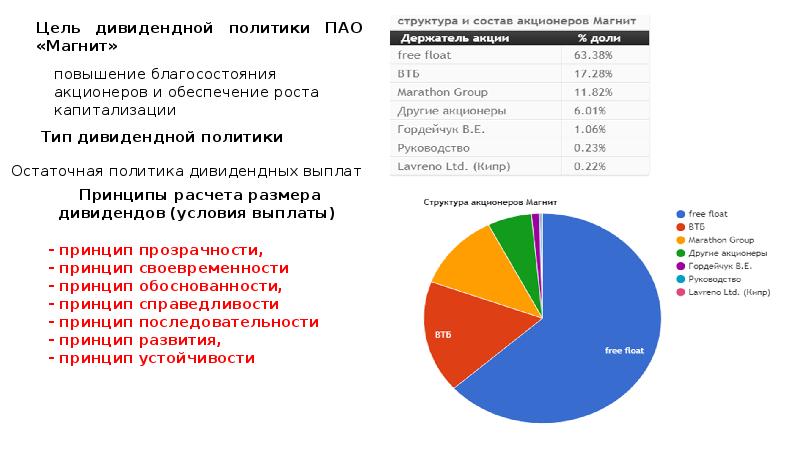 Пао магнит презентация