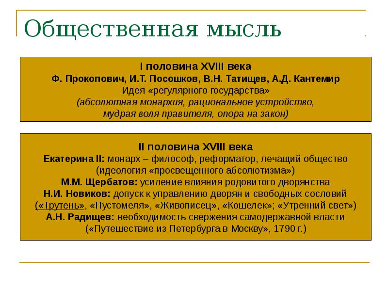 Культурное пространство российской империи в 18 веке презентация 8 класс