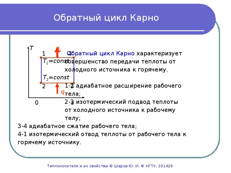 Цикл карно презентация