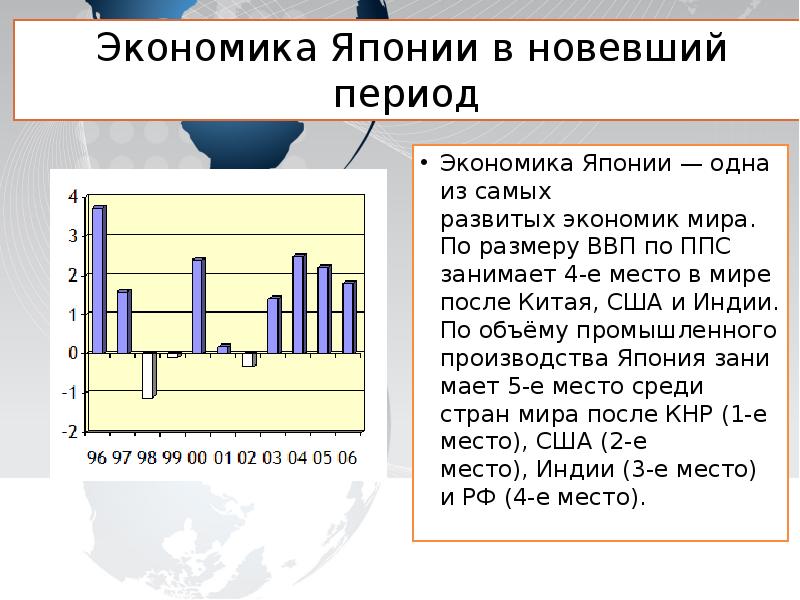 Экономика японии презентация