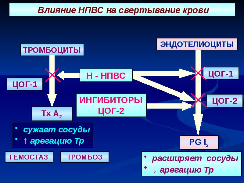 Механизм действия нпвс схема