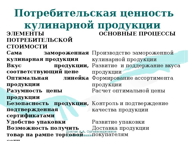 Характеристика потребительской ценности