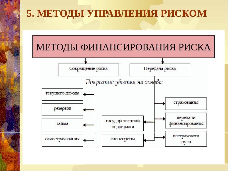 Методы управления рисками проекта реферат