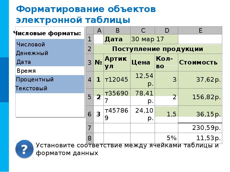 Форматирование ячеек электронной таблицы. Форматирование объектов электронной таблицы. Основные операции форматирования объектов электронной таблицы. Редактированием и форматированием в электронных таблицах. Форматирование данных в электронных таблицах.