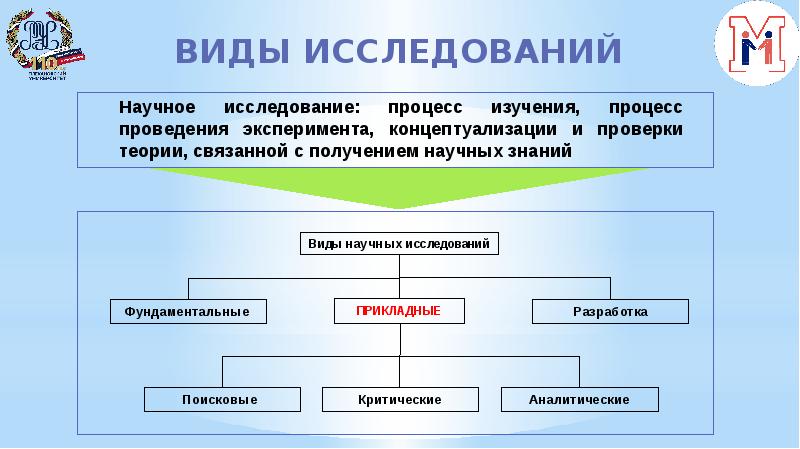 В зависимости от цели проведения презентации делят на