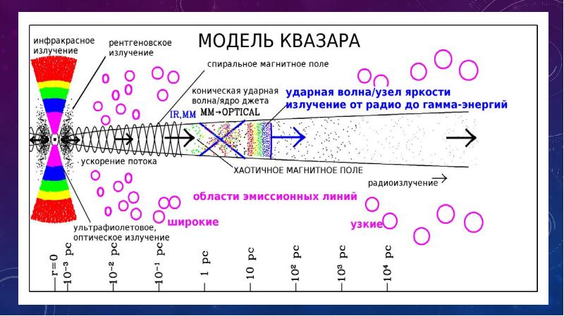 Активные галактики презентация