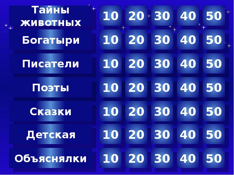 Своя игра по литературе. Своя игра по литературе 4 класс. Своя игра. Игра своя игра презентация. Своя игра по литературе 4 класс.