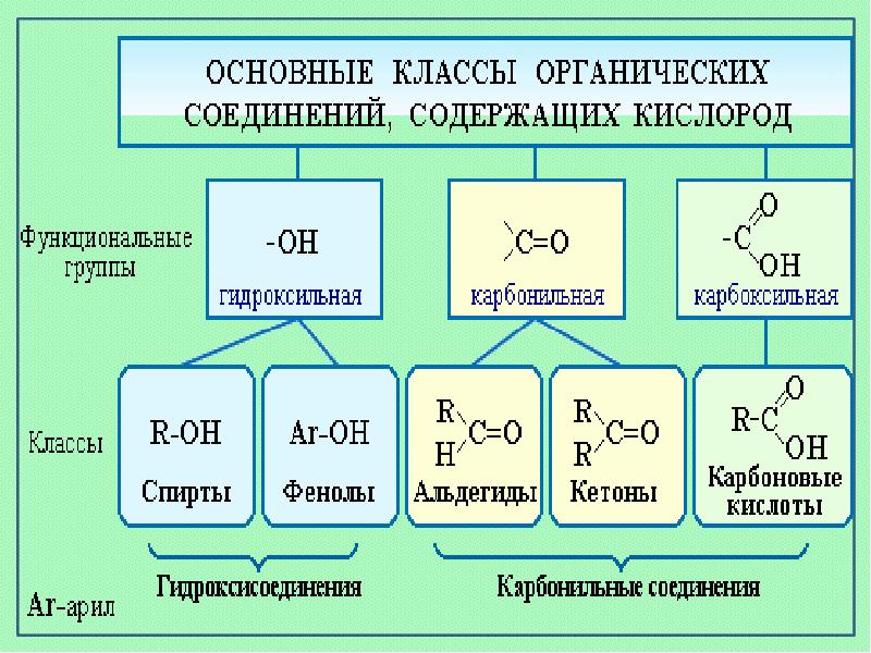 Презентация по органике