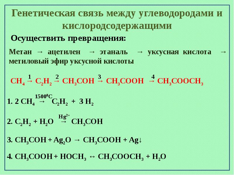 Кислородсодержащие органические соединения презентация по химии