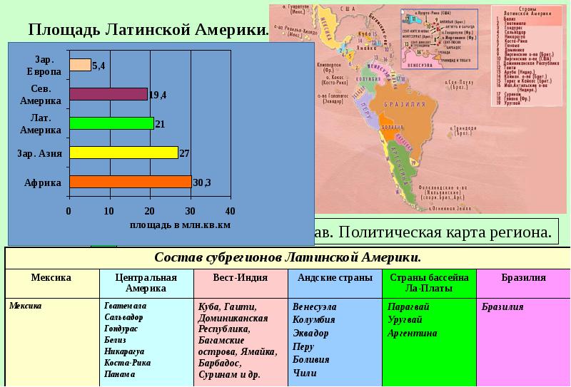 Латинская америка регионы карта