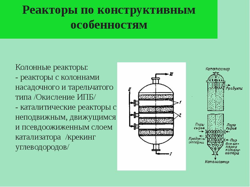 Реактор сайт проектов