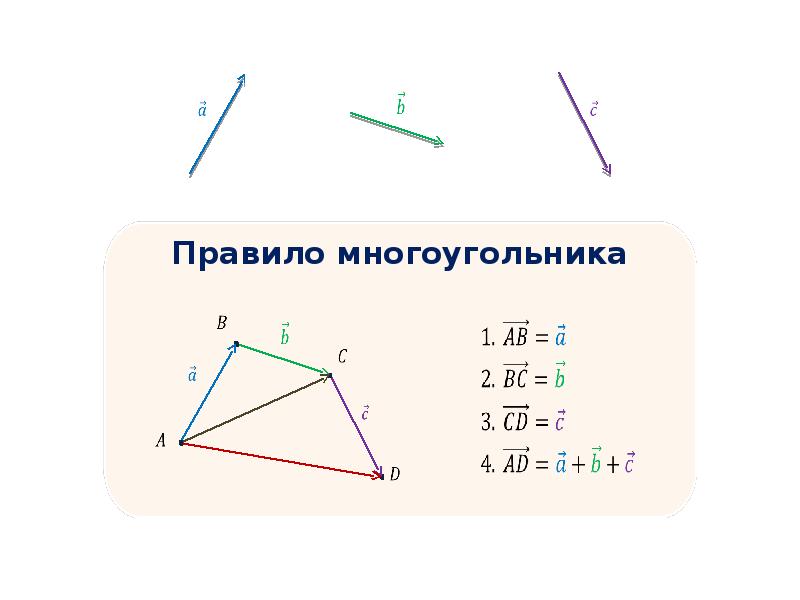 Векторы презентация 10 класс