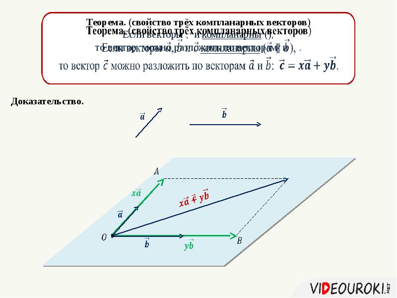 Презентация по векторам