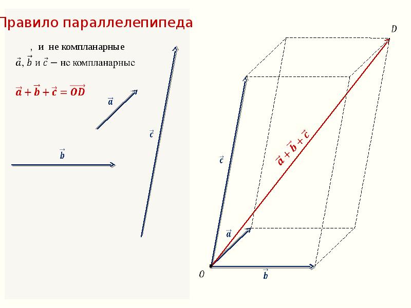 Компланарные векторы презентация