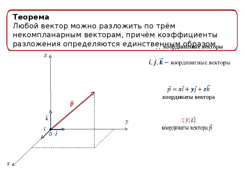 Презентация разложение вектора по трем некомпланарным векторам 10 класс атанасян