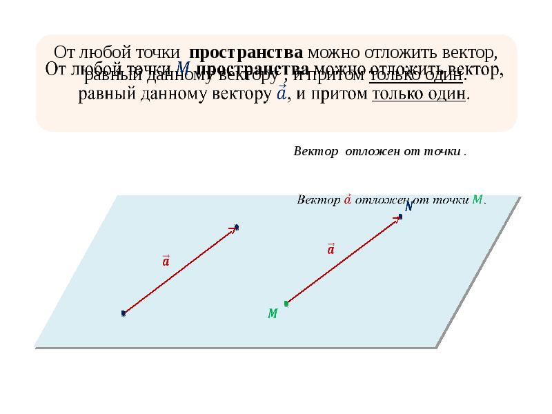 От точки отложите вектор