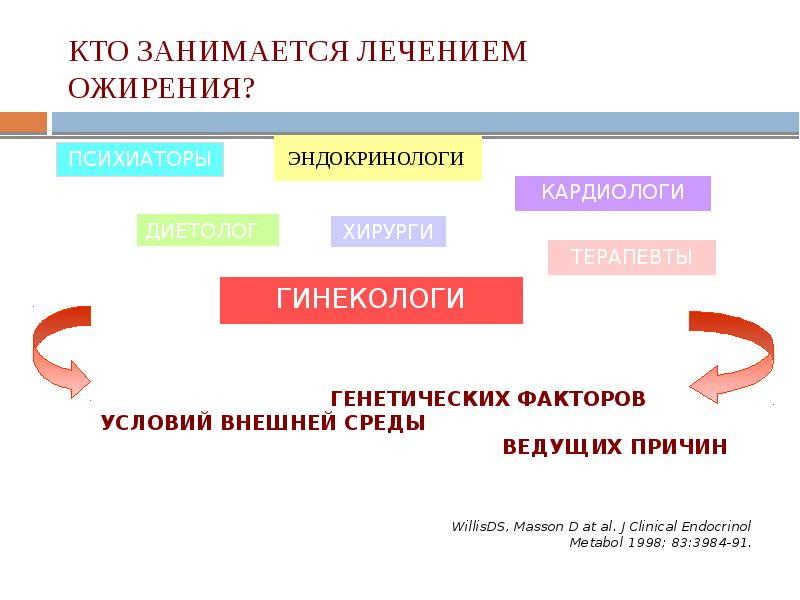 Схема лечения ожирения от эндокринолога