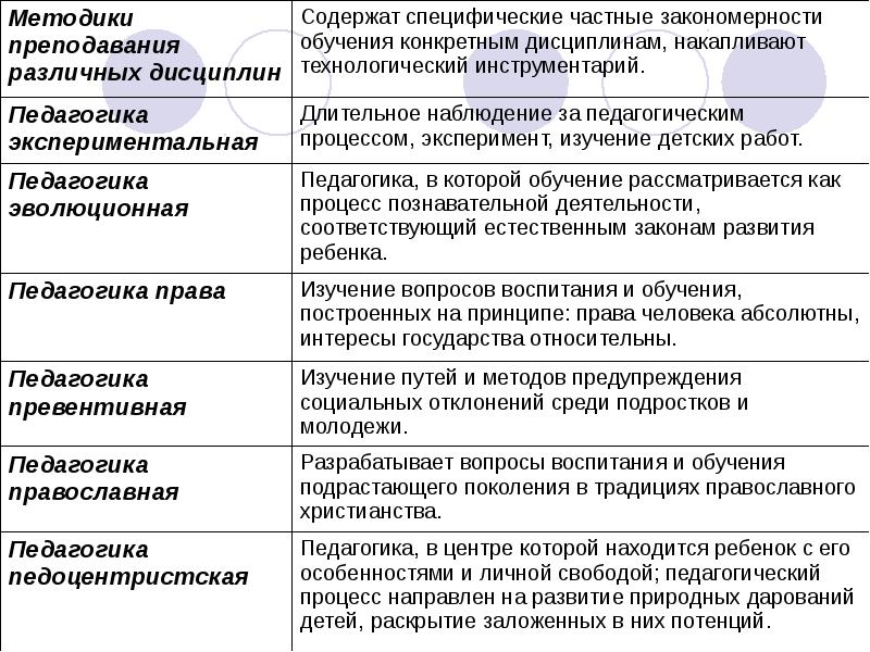 Общее представление о педагогике как науке презентация