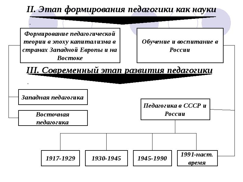 Презентация история развития педагогики как науки