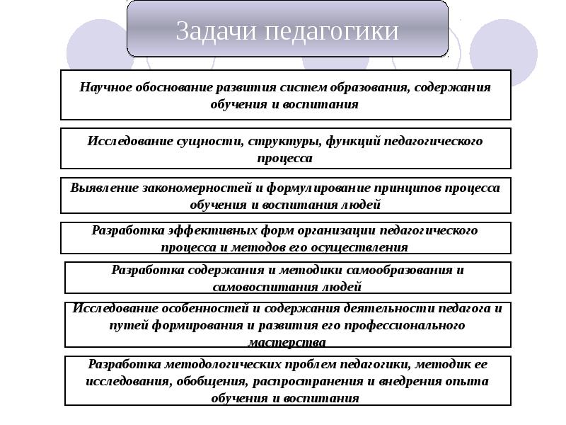 Общее представление о педагогике как науке презентация