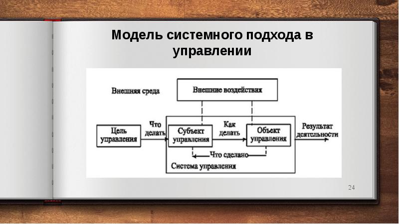 Выберите правильный ответ с позиций системного подхода управление проектом представляет собой