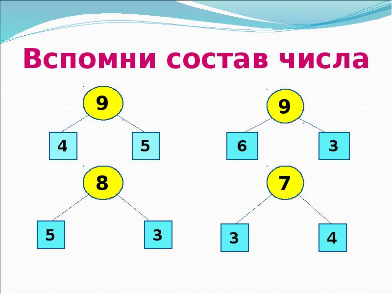 Числа состоят из цифр. Вспомни состав чисел. Состав числа 9. Вспомни состав числа 9. Вспомнить состав чисел.