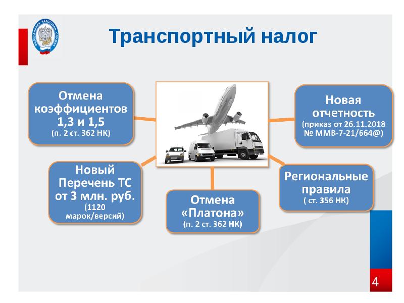 Транспортный налог презентация