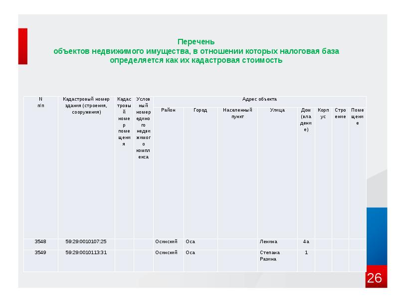 Продать квартиру по кадастровой стоимости налог. Перечень объектов недвижимого имущества. Перечень объектов недвижимого имущества кадастровая стоимость. Перечень объектьов недв. Реестры в отношении объектов недвижимого имущества.