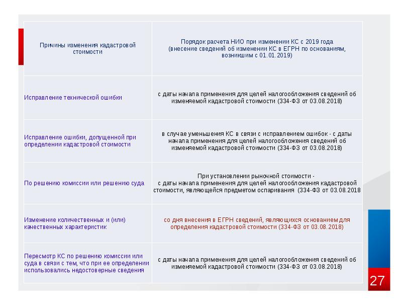 Проект налоговых поправок