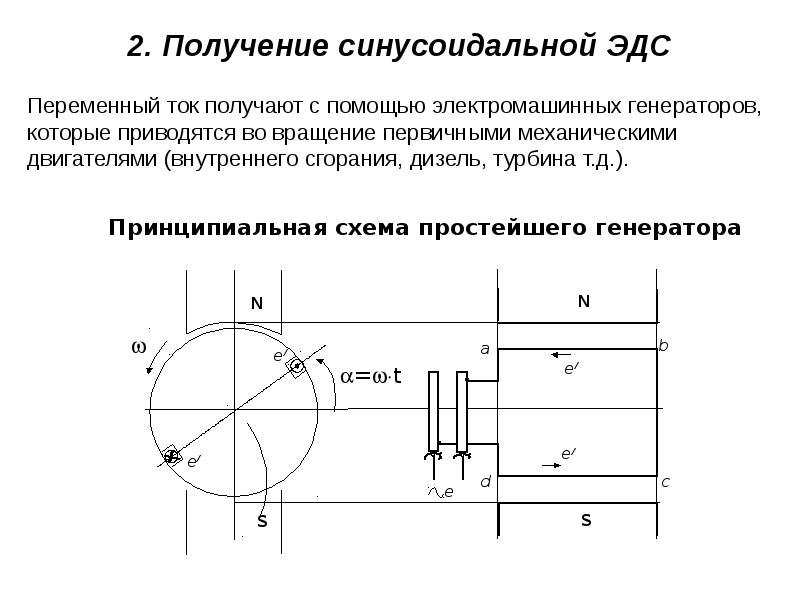 Принцип получения переменного тока