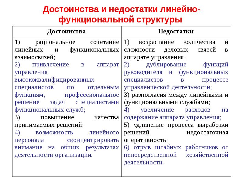 Наиболее существенный недостаток функциональной структуры управления проектами