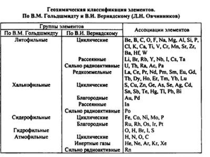 Классификация химических элементов 8 класс презентация рудзитис