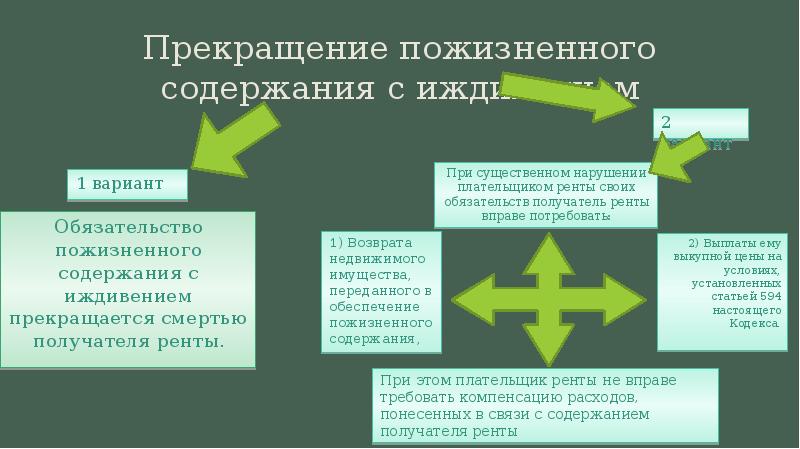 Расторжение договора пожизненного содержания с иждивением образец