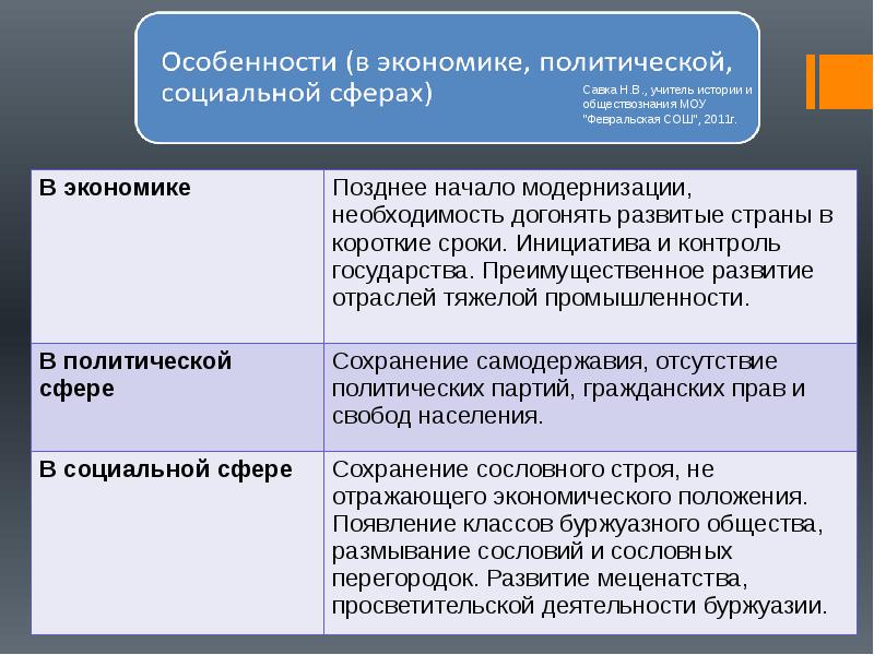 Российское государство и общество в конце xix начале xx в презентация