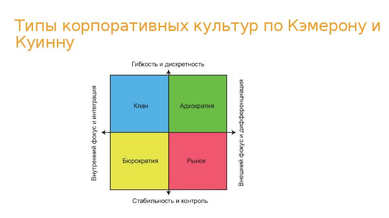 Корпоративная культура в доу презентация