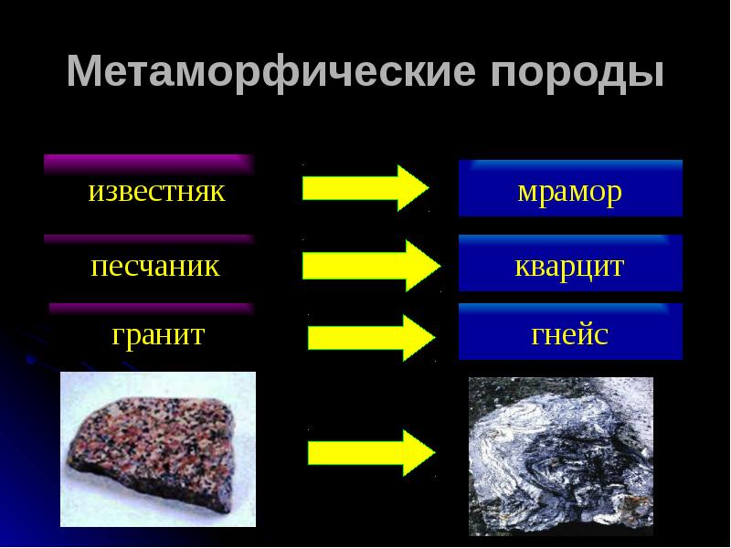 Виды метаморфических пород