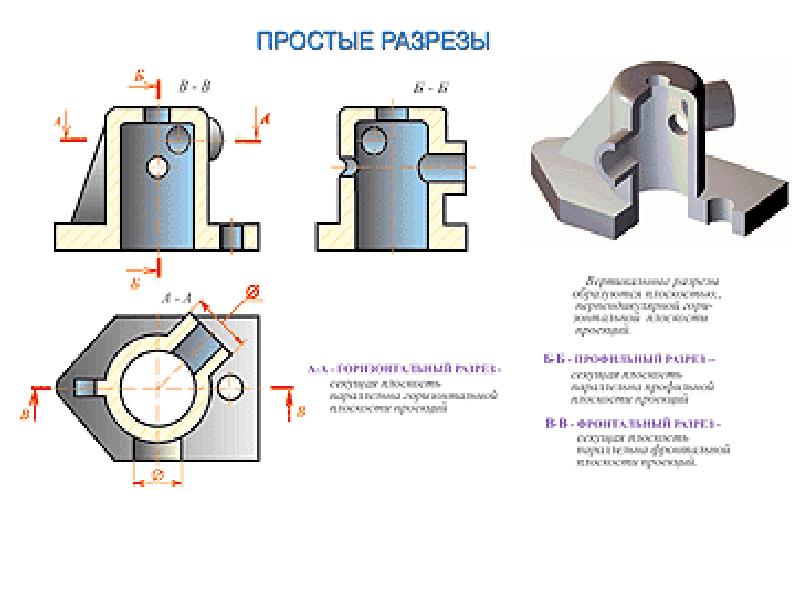 Простой разрез. Схема по теме сечение и разрезы. Направляющая простой разрез. Разрезы простые карта справочная. Простой разрез на сечении труб.