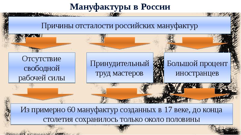 Социально экономическое развитие россии в 17 в презентация