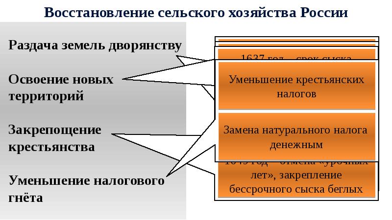 Презентация по истории россии 7 класс экономическое развитие россии в 17 веке