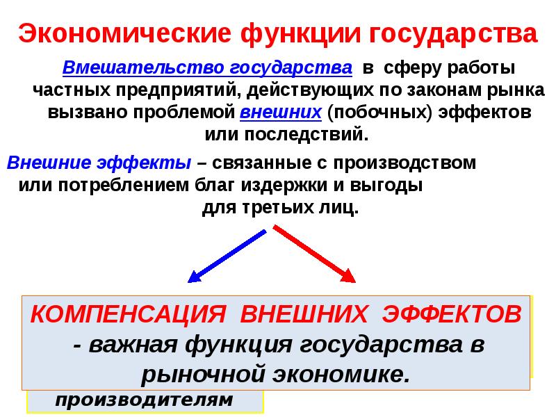 Презентация на тему роль государства в экономике 8 класс