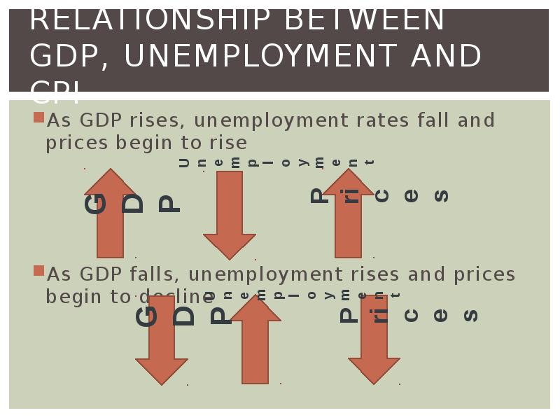 Economic indicators презентация