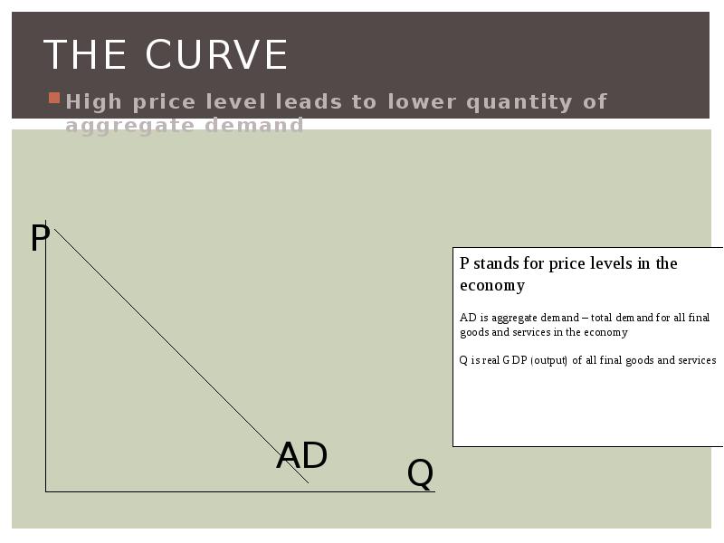 Price level. Economic efficiency.