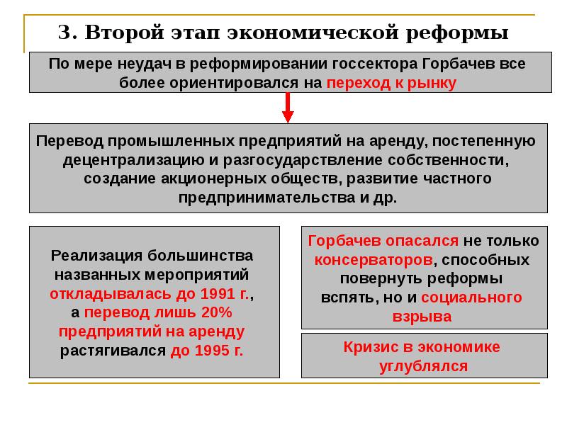 Социально экономическое развитие ссср в 1985 1991 презентация