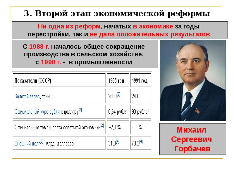 Презентация на тему социально экономическое развитие ссср в 1985 1991 гг