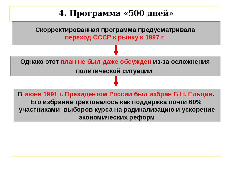 Планы перехода к рынку в ссср в середине 1990 г