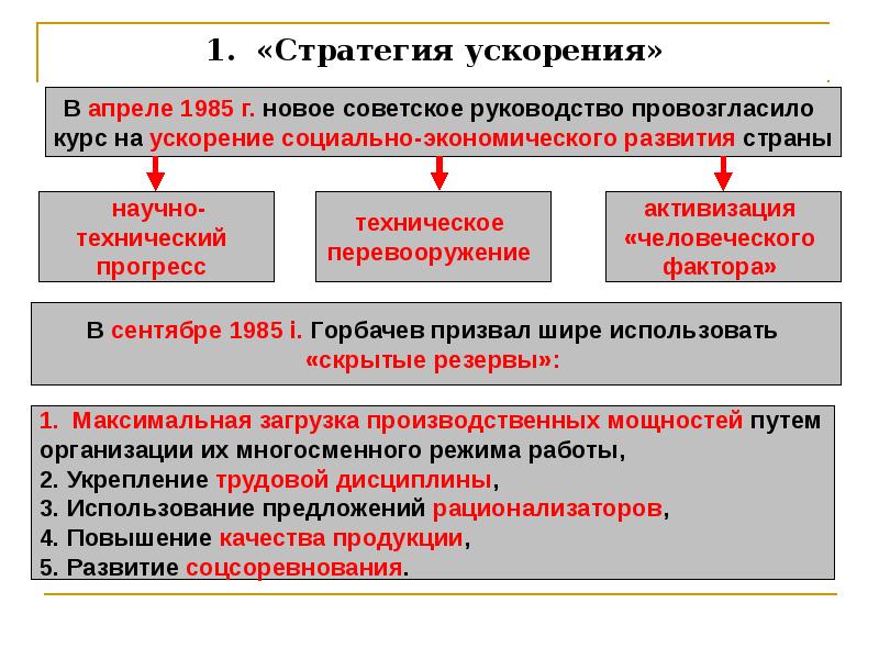 1. «Стратегия ускорения» 1. «Стратегия ускорения»