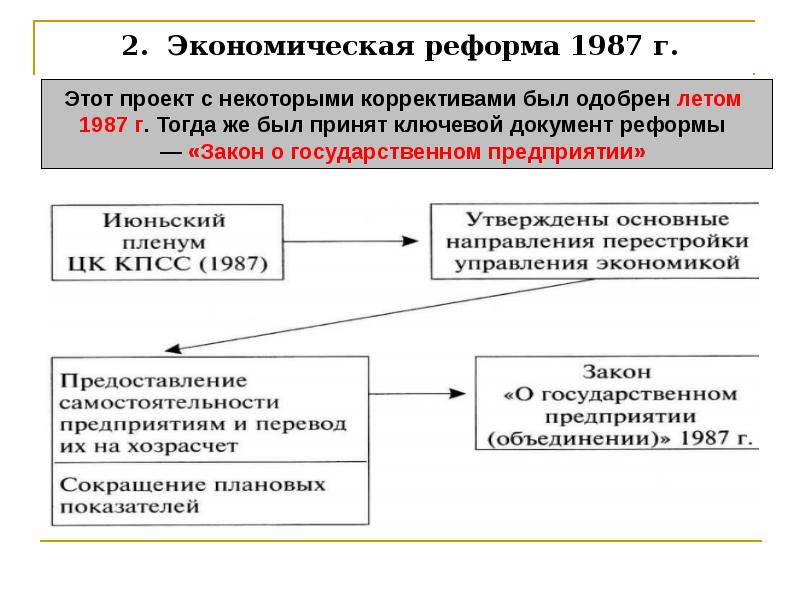2. Экономическая реформа 1987 г. 2. Экономическая реформа 1987 г.