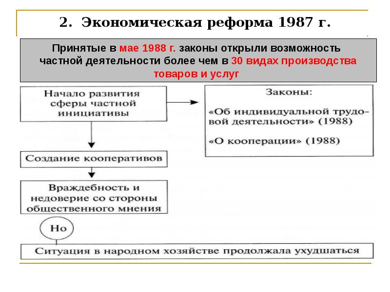 2. Экономическая реформа 1987 г. 2. Экономическая реформа 1987 г.